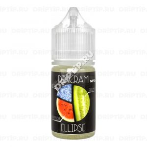 Diagram Salt - Ellipse